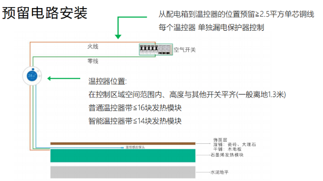 怎样配置石墨烯地暖供暖配电系统 