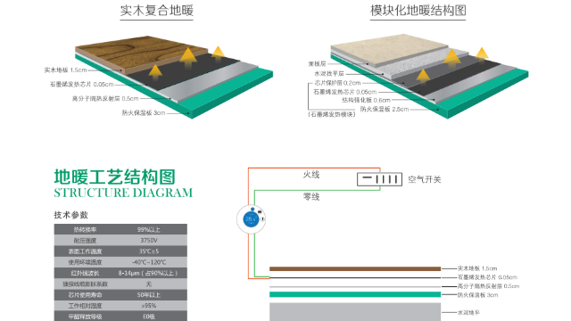 石墨烯发热地板配电与监控系统规定