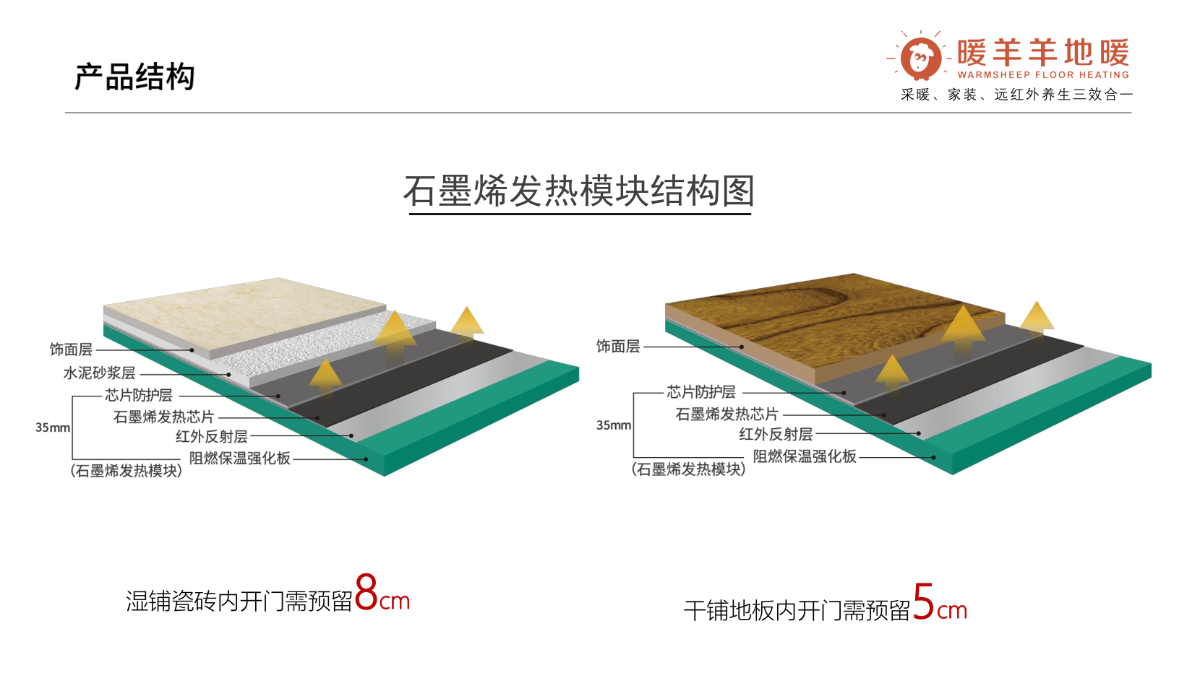 石墨烯地暖结构图