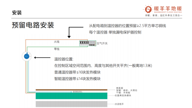 石墨烯地暖如何配电