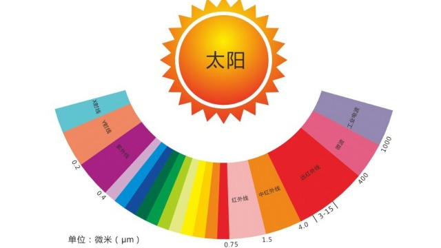 石墨烯地暖到底是什么