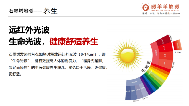 为何石墨烯电地暖适合在养老院安装？