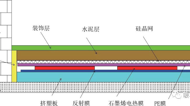 石墨烯地暖技术目前成熟吗