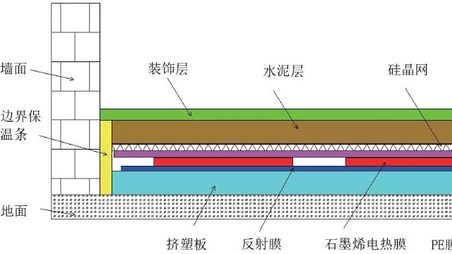 石墨烯地暖初次安装使用应注意哪些？