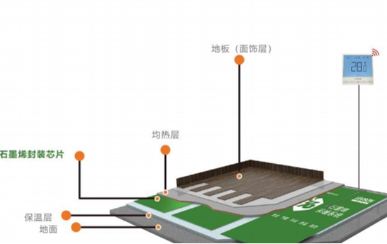 发热电缆线-发热电缆地暖-欧洲进口发热电缆