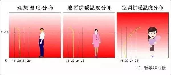 暖羊羊地暖发热图-石墨烯发热地板