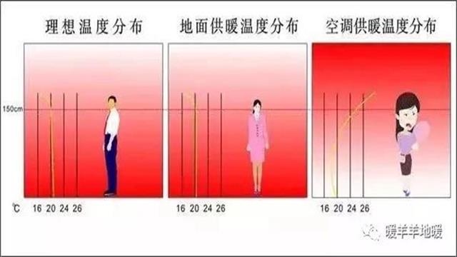 石墨烯地暖安装-电地暖安装要求-暖羊羊地暖