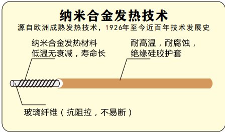 石墨烯发热地板的发展趋势