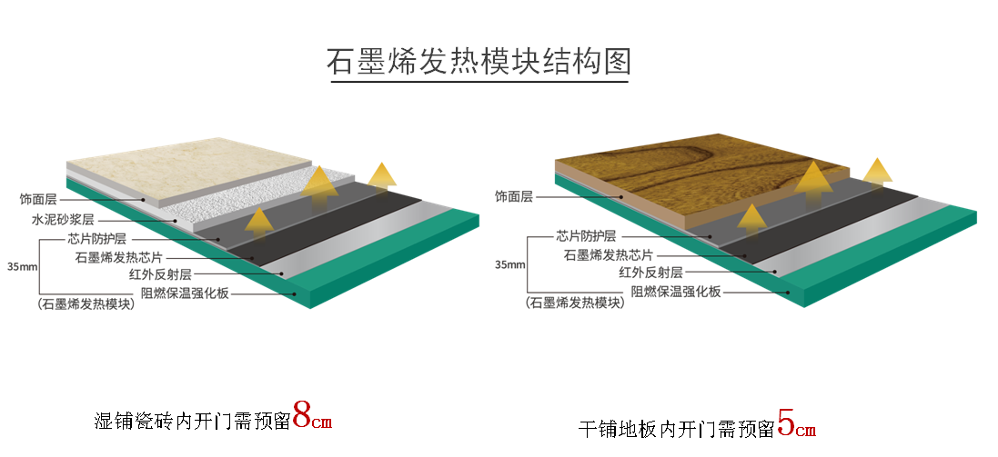 石墨烯地暖