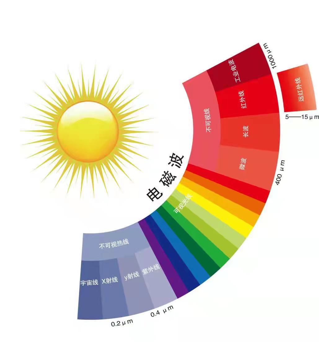 地热取暖器电磁波发热图