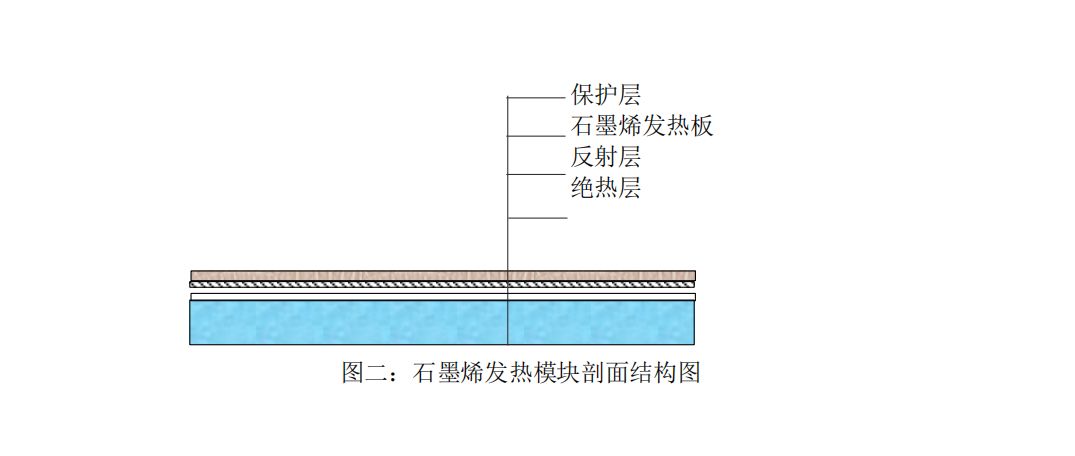 石墨烯地暖发热模块连接线-3C标准防水连接线公头-暖羊羊地暖