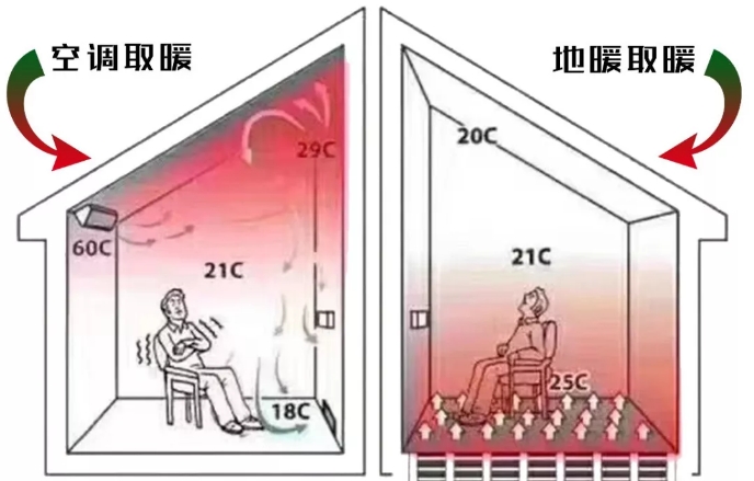 石墨烯地暖-石墨烯发热地暖-暖羊羊石墨烯地暖