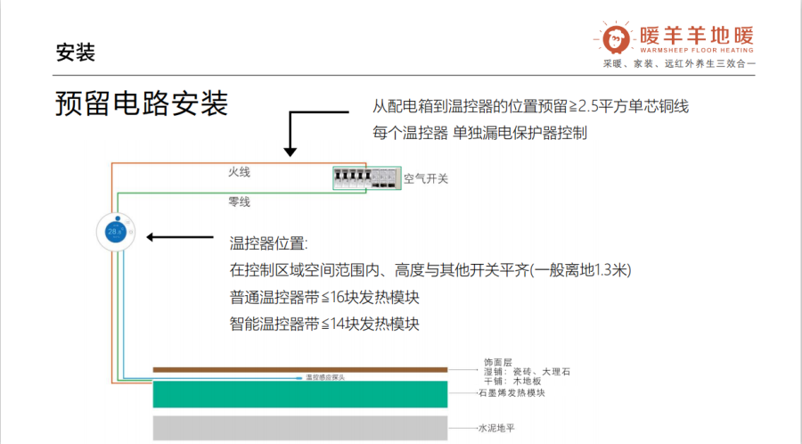 石墨烯地暖电路火线图-暖羊羊地暖